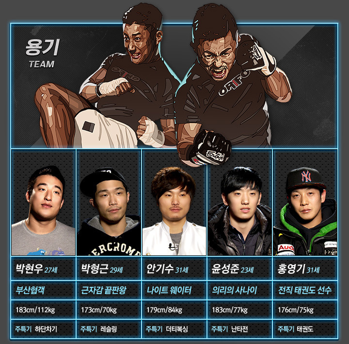 주먹이 운다 TOP 15 스펙정리 : 과연 우승자는? | 인스티즈