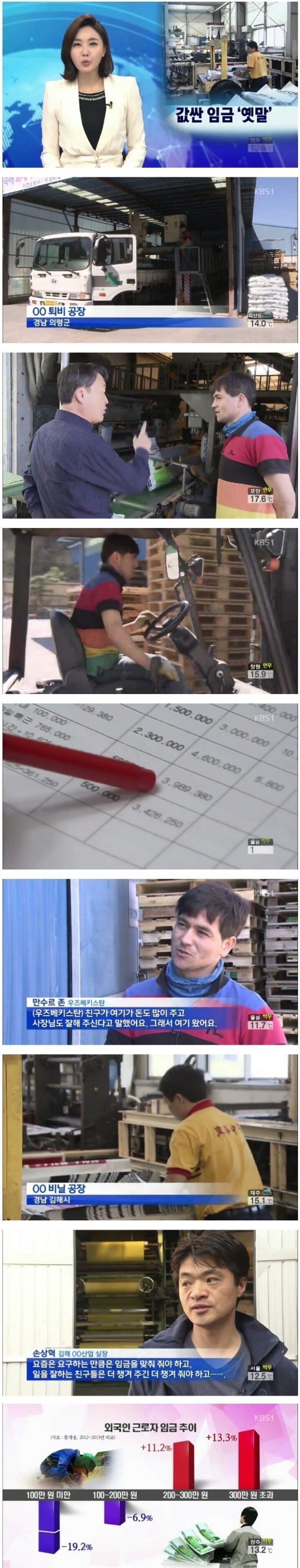 외노자 임금 수준.jpg | 인스티즈