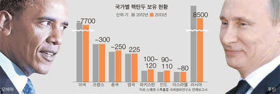 미국에 이은 명실공히 세계 2위 군사력 국가 | 인스티즈