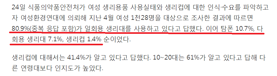 여성 41％ "생리컵 알고 있다"..사용 경험자 82％는 "추천" | 인스티즈