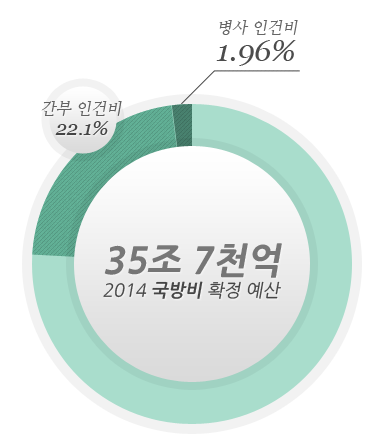 헬조선의 점이 한국 군대인 이유.reason | 인스티즈