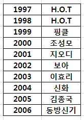 S본부 가요대전 역대 대상.jpg | 인스티즈