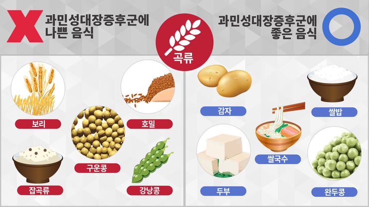 자주 배아프고 설사 많이 하시는 분들.tip | 인스티즈