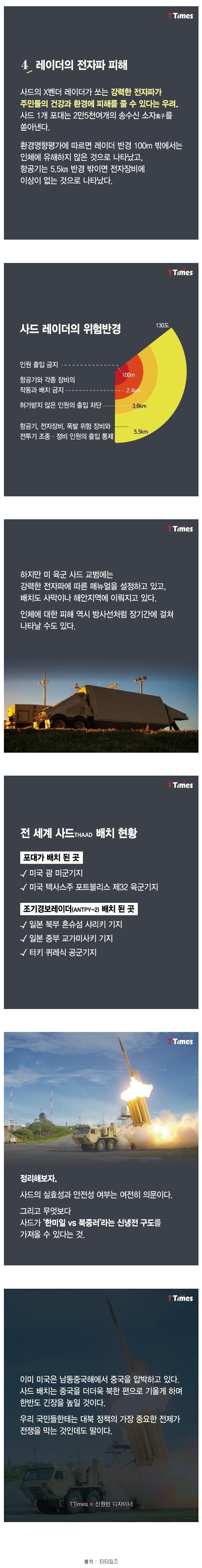 사드 배치에 대한 요점 정리 | 인스티즈