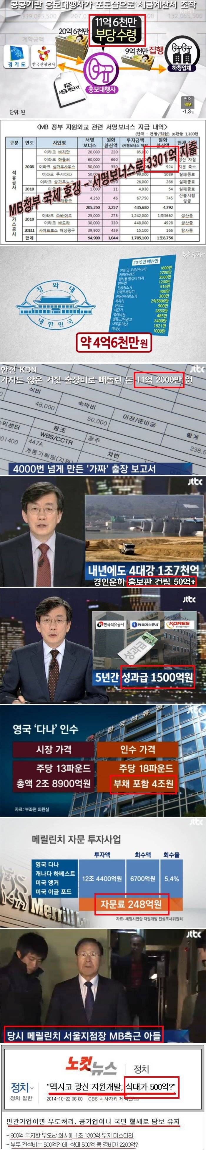 나라에 돈이 없는 이유 | 인스티즈