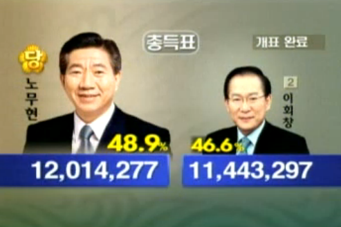 박지원이 문재인을 까는 진짜 이유 ㄷㄷㄷ | 인스티즈