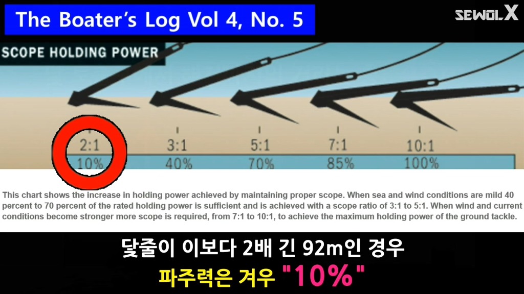 파파이스 닻 고의침몰설에 반박하는 자로 세월 X | 인스티즈