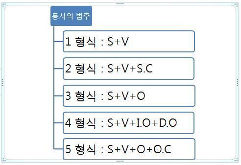 셋중 본인이 생각하는 제일 배우기 어려운 언어는? | 인스티즈