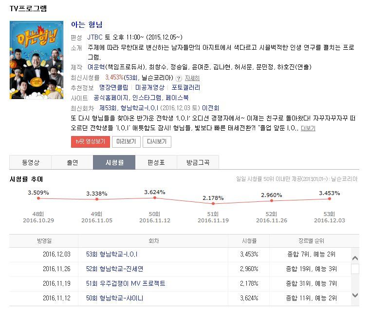 김영철 아는형님 하차빵 | 인스티즈