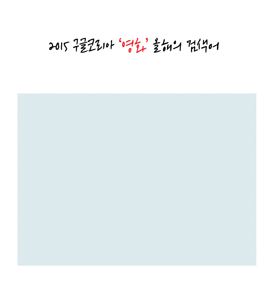 구글이 발표한 2015 분야별 인기 검색어.jpgif | 인스티즈