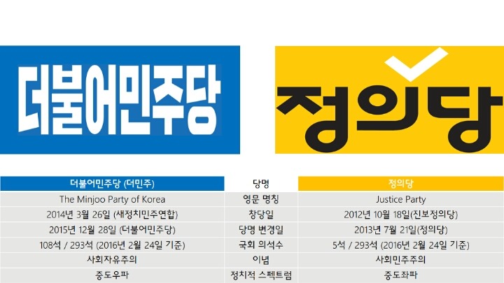 대한민국의 진짜 보수? 진보? | 인스티즈