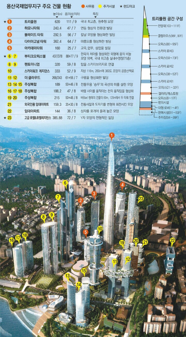 1500억원 주고 설계한 용산국제업무지구 | 인스티즈