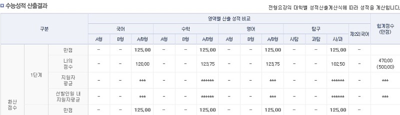 수능선배스터디카페 이미지