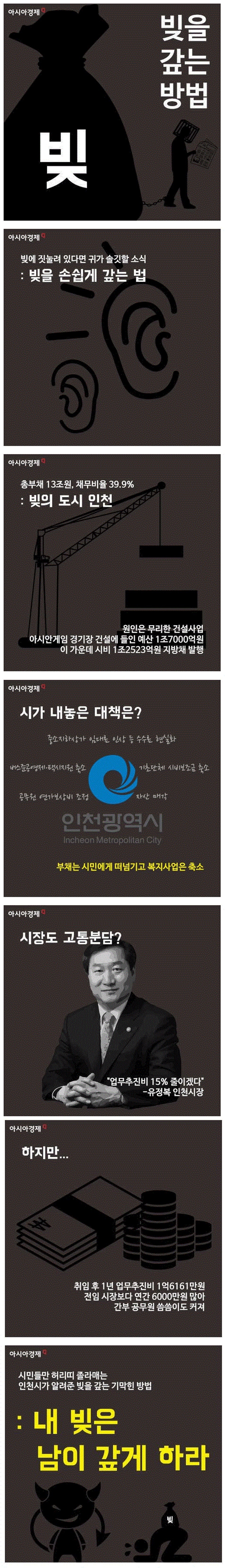 빚을 갚는 방법 | 인스티즈