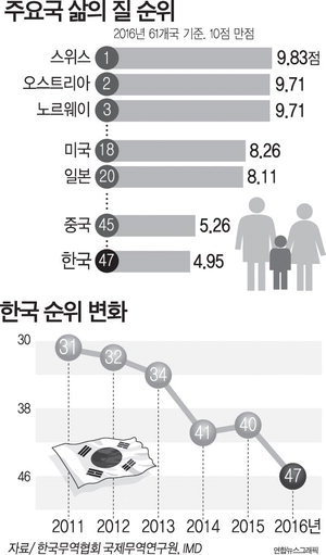 박근혜 대통령의 또다른 성과 | 인스티즈