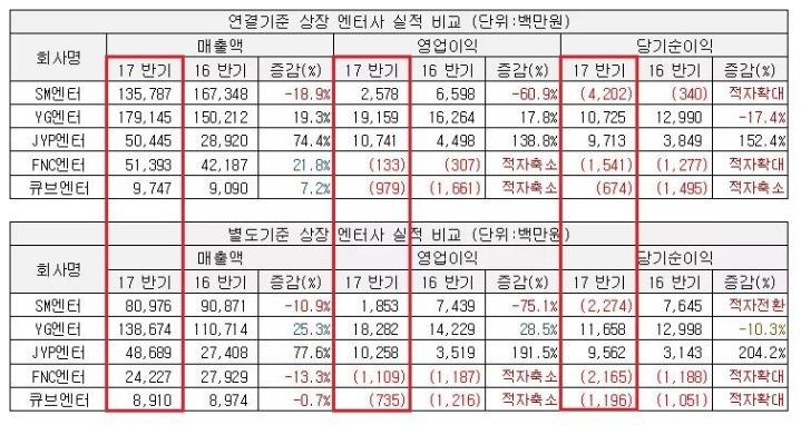 SM이 동방신기 제대하자마자 일본 5대돔 투어 시키는 이유 | 인스티즈