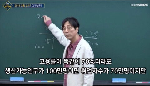 아는만큼 보이는 경제기사의 문제점 | 인스티즈