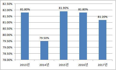 지난해 압수수색 영장 발부율 88.6%..2013년 이후 최저 | 인스티즈