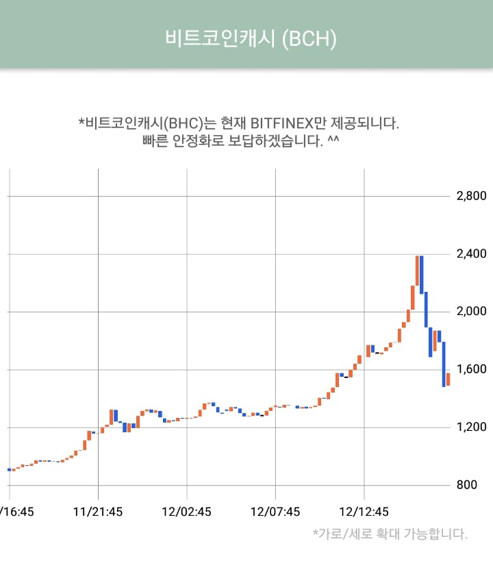 오늘자 가상화폐차트...(거래소터짐).jpg | 인스티즈