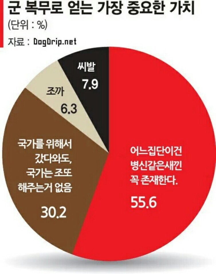 우리가 군대를 다녀오면 얻을수 있는 교훈들.JPG | 인스티즈