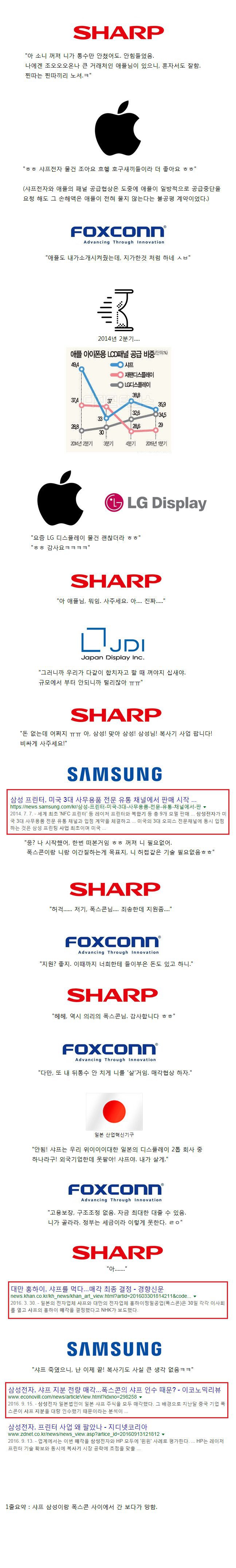 샤프전자는 어떻게 몰락했나 | 인스티즈
