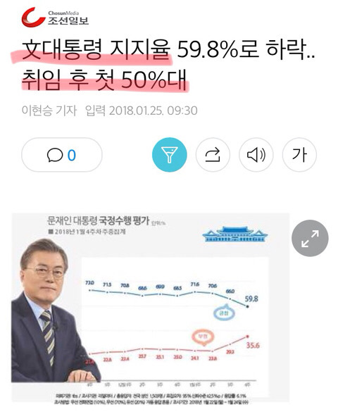 대한민국 정치 꿀보직.jpg | 인스티즈