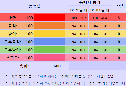 귀여운 디자인으로 호평받았던 포켓몬 쉐이미 | 인스티즈