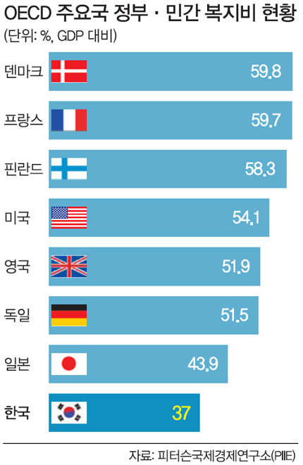 통계로 보는 한국 | 인스티즈