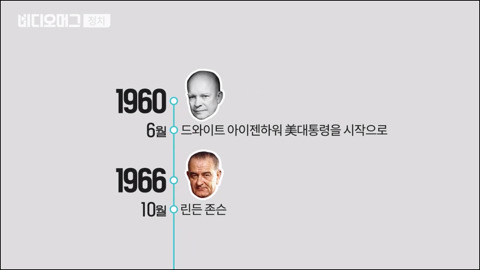 미국 대통령들의 국빈 방한 역사.jpg | 인스티즈