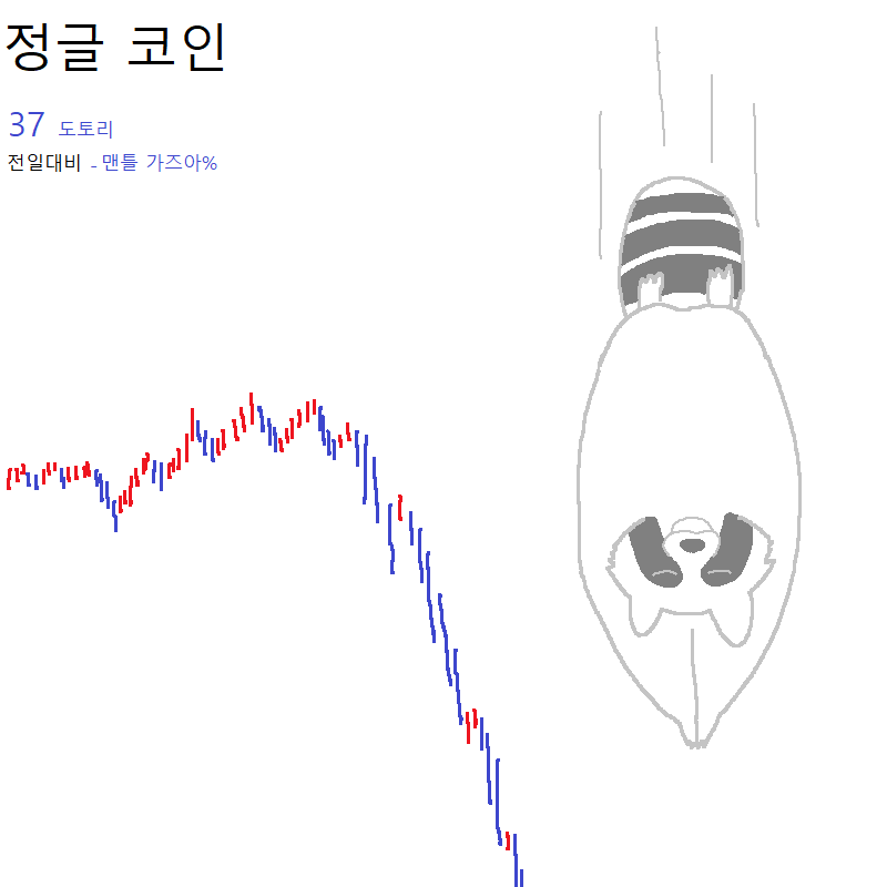가상화폐 투자했다가 강제 존버하는 너구리 | 인스티즈