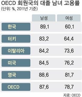 통계로 보는 한국 | 인스티즈