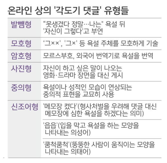 진화하는 악플러들 | 인스티즈