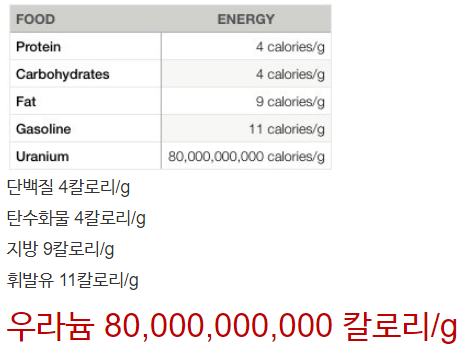 다이어트 할때 의외로 먹으면 안되는 것 | 인스티즈