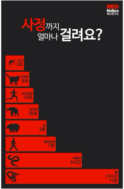 사정까지 걸리는 시간 | 인스티즈