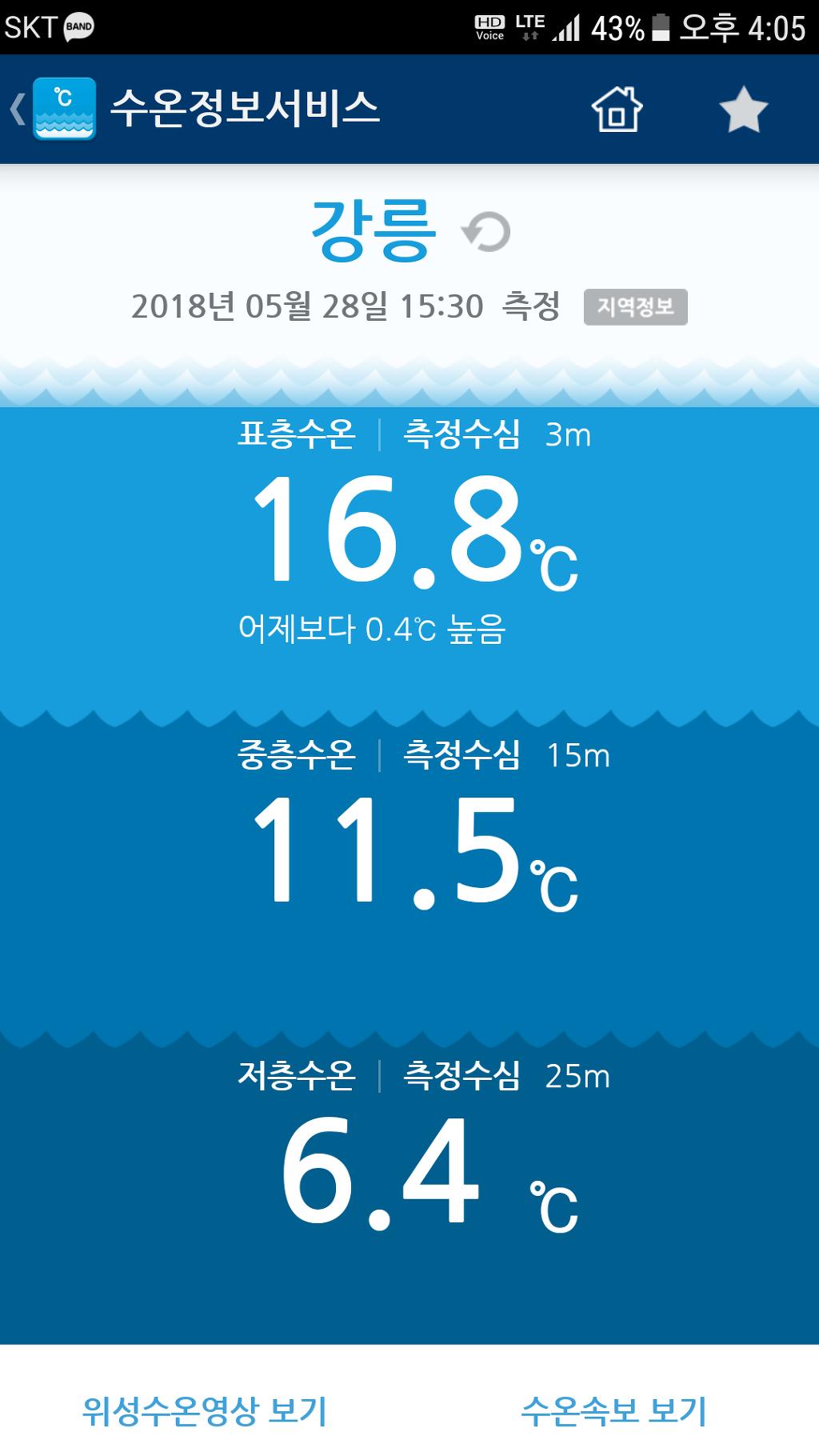 수온 이미지