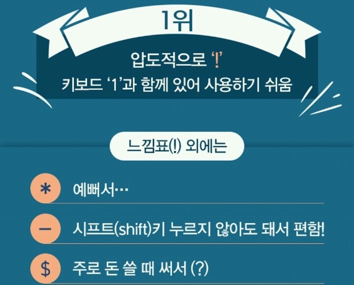 비밀번호에 가장 많이 쓰이는 특수문자 | 인스티즈