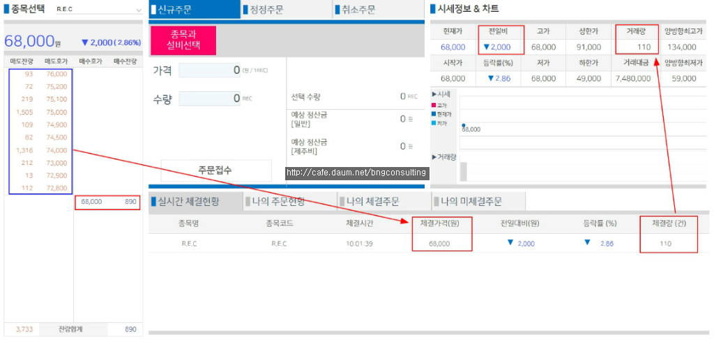 비앤지컨설팅 이미지