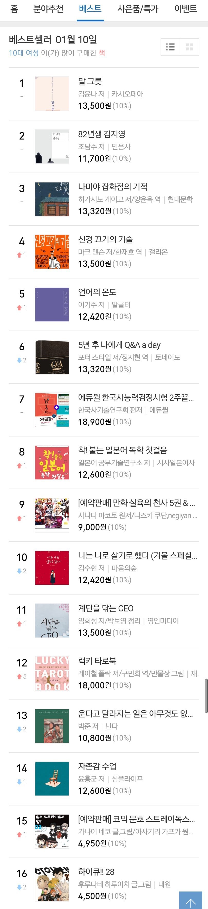 남녀 10대 베스트셀러 | 인스티즈