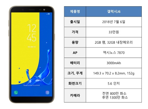 오늘 출시되는 삼성 갤럭시 J6 자급제폰 | 인스티즈