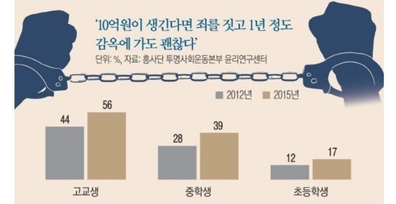 감옥1년 가는 대신 10억.jpg | 인스티즈