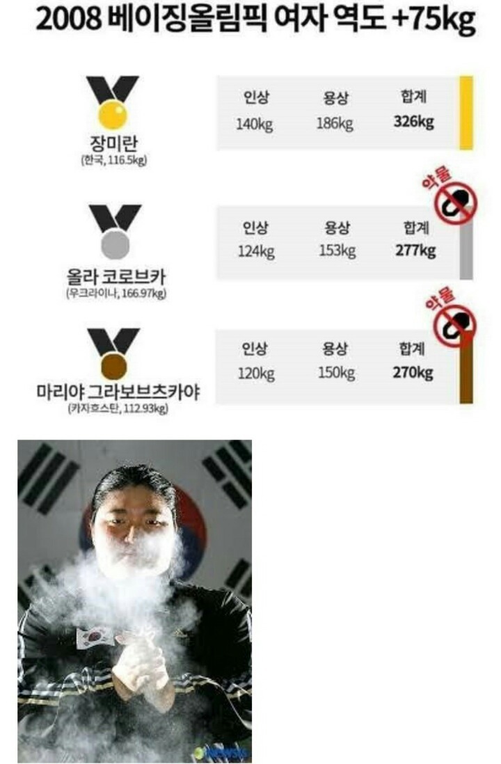 장미란의 위엄.jpg | 인스티즈