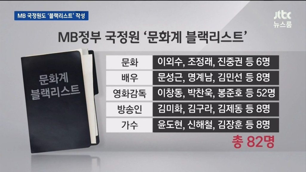 전원책 1승. JPG | 인스티즈