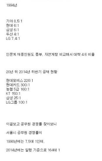 1994년 VS 2014년 취업경쟁률 | 인스티즈