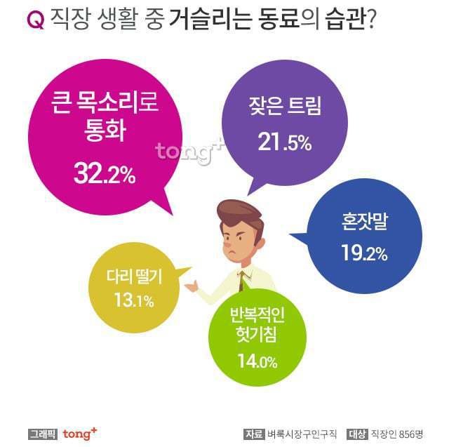 직장인들이 생각하는 스트레스 받는 동료 타입.jpg | 인스티즈