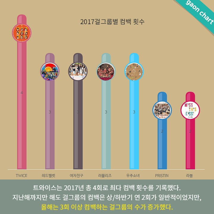 2017년 가온차트 걸그룹 결산 | 인스티즈