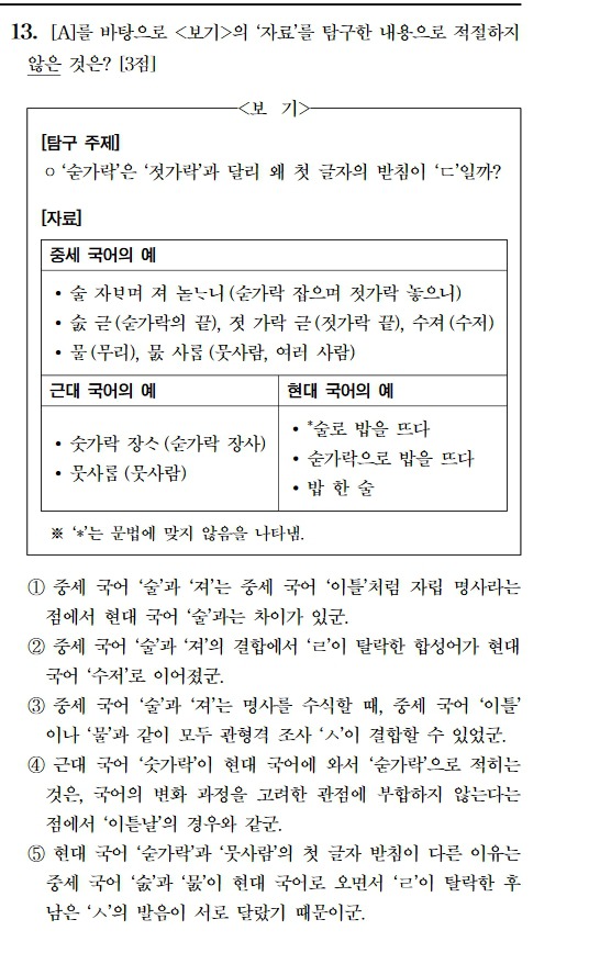 오늘자 수능 비문학 문제 ㄷㄷㄷ | 인스티즈