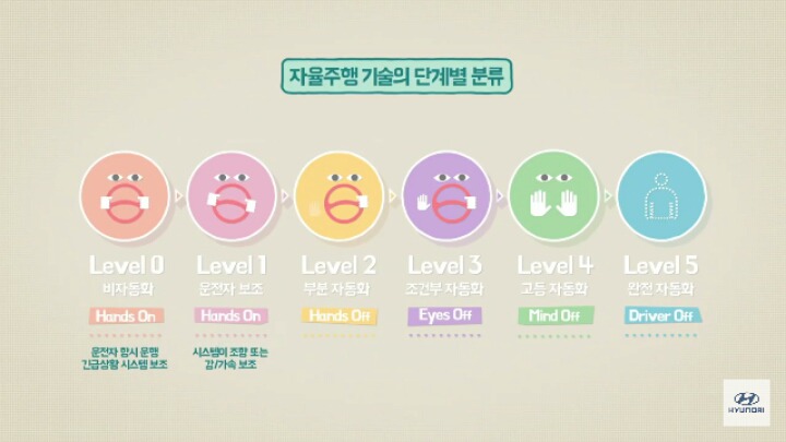 자율주행 광고 찍는 레드벨벳.jpg | 인스티즈
