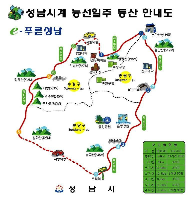 네파남한 이미지
